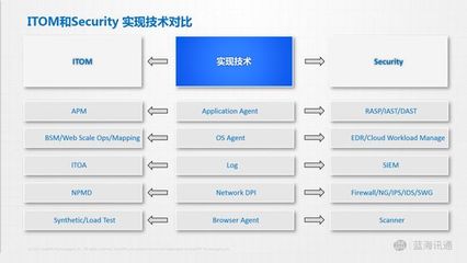 IT從業(yè)者視角下的網(wǎng)絡(luò)安全行業(yè)變革與機(jī)遇