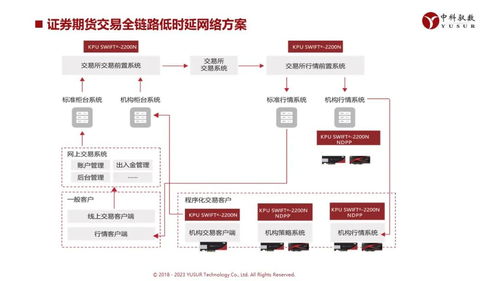 中科馭數(shù)DPU技術(shù)開放日 云原生網(wǎng)絡(luò)、RDMA、安全加速等前沿方案組團(tuán)亮相，引領(lǐng)計(jì)算基礎(chǔ)設(shè)施革新