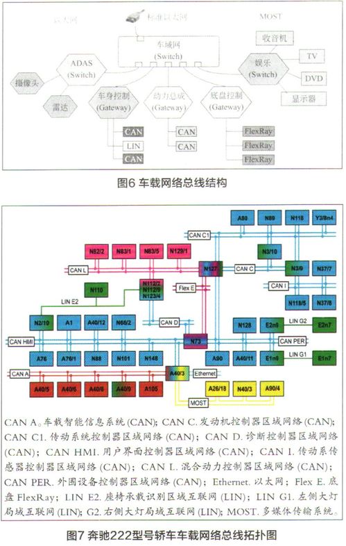 車聯(lián)網(wǎng)V2X通信技術(shù) 原理、應(yīng)用與開(kāi)發(fā)前沿